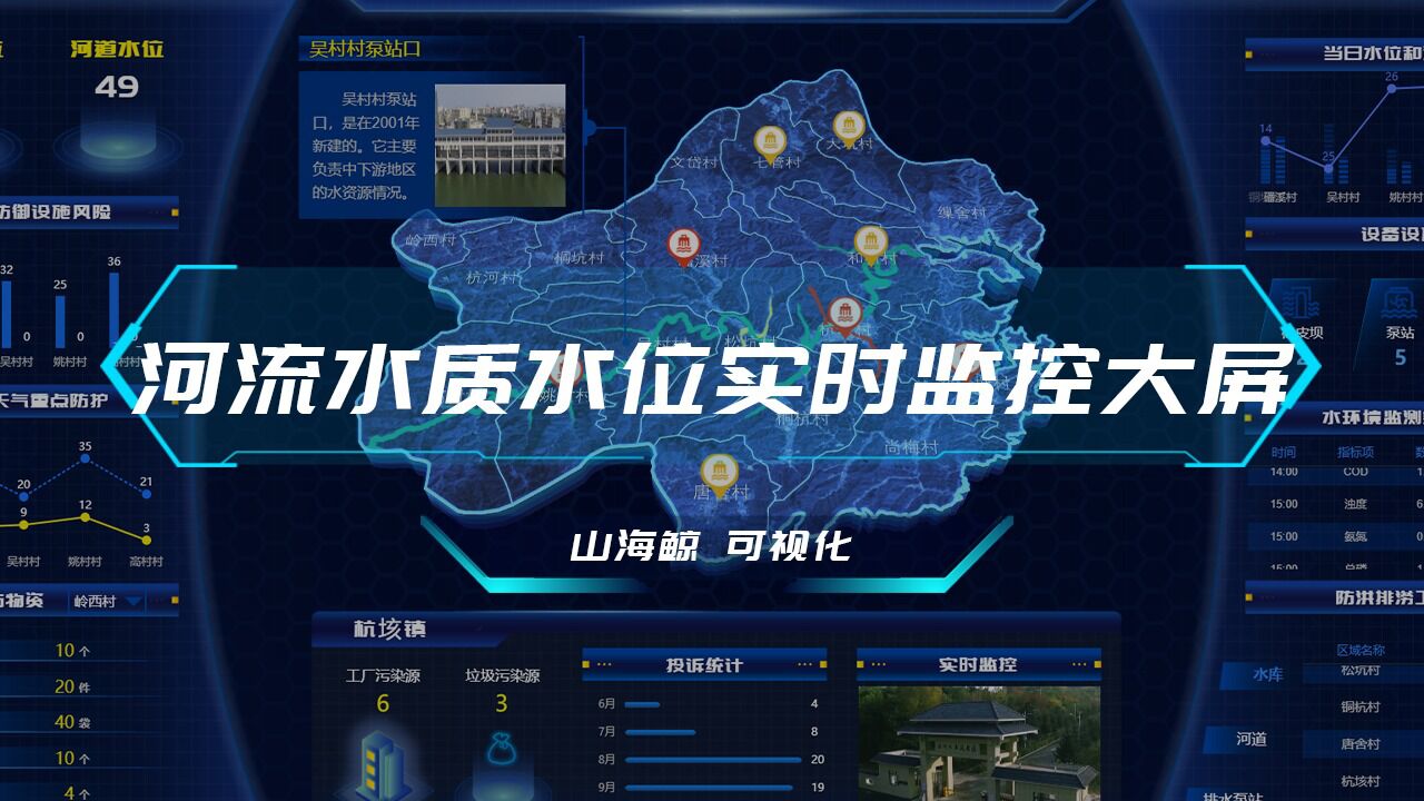【山海鲸可视化模板】河流水质水位实时监控大屏_腾讯视频