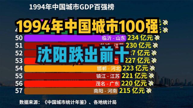 1994年中国城市GDP百强榜,千亿城市有三个,广州排第4,深圳第9