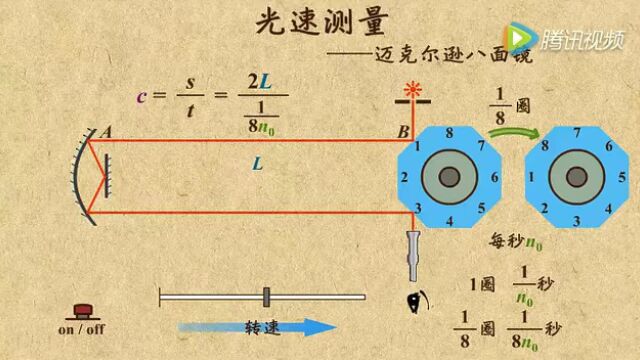 人教版八年级物理4.1光的直线传播课件+导学案+视频(可下载~文后附下载方法)