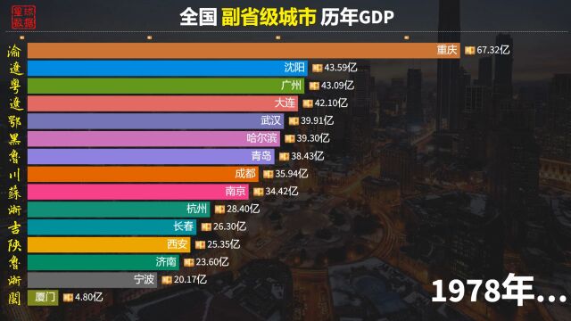 全国副省级城市GDP排名,10座城市破万亿,哪座城市“掉队”了?