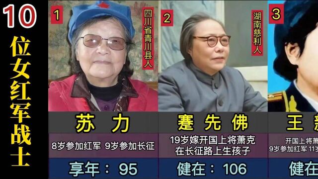 10位女红军战士,有7位还健在,多为青少年时期参军