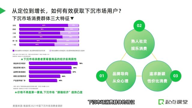 下沉市场消费群体的3大特征!