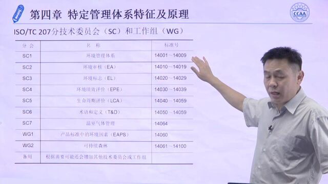 CCAA专家管理体系认证基础培训视频之【08】第四章 特定管理体系特征及原理01