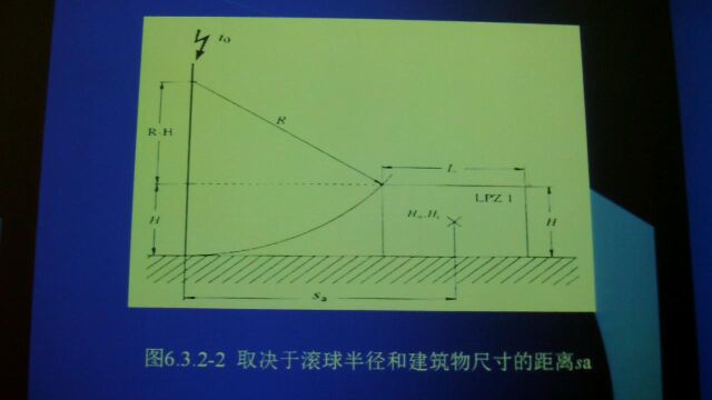 关象石讲建筑物防雷设计规范GB5005708