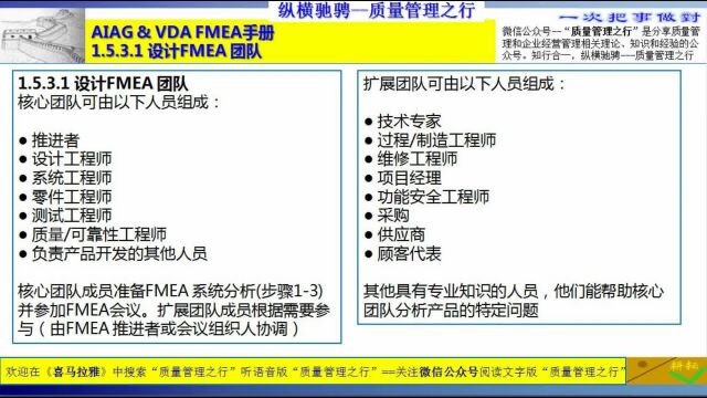 19 1.5.3.1 设计FMEA 团队 质量管理 质量工具