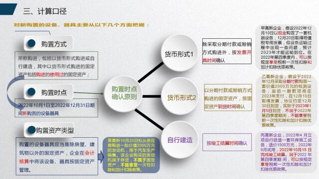 2022年四季度企业所得税优惠新政之高新企业购置设备器具一次性扣除和加计扣除政策