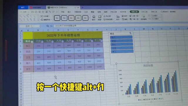 厦门店人力资源部EXCEL制作动态图表