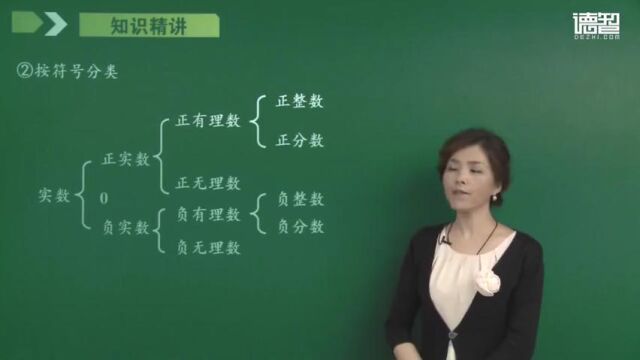 1月5日21实数知识精讲