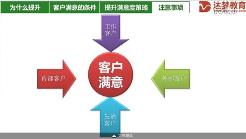 青山焱 技能提高资源整合 如何有效提升客户满意度