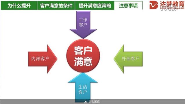 青山焱 技能提高资源整合 如何有效提升客户满意度