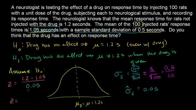 Hypothesis testing and pvalues