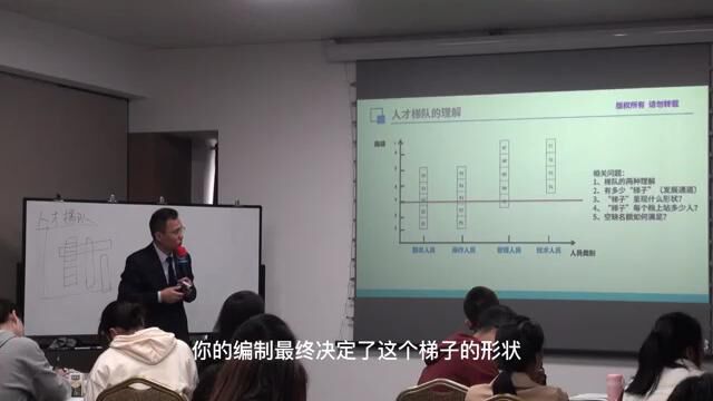 王弘力老师【人力资源管理全模块】人才梯队篇授课视频