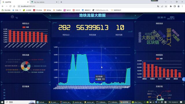 计算机毕业设计吊炸天Python+Spark地铁客流数据分析与预测系统 地铁大数据 地铁流量预测 地铁爬虫 地铁客流量分析 大数据毕业设计 大数据毕设