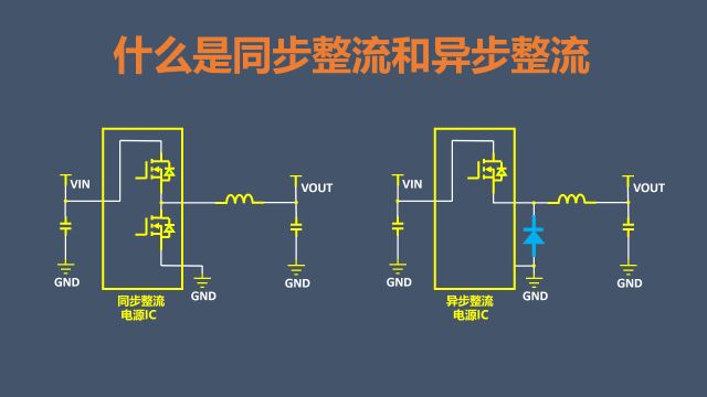 什么是同步整流和异步整流