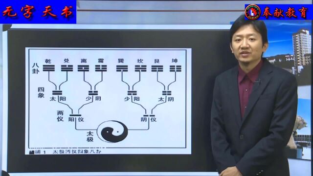 3、《周易》文本导读3