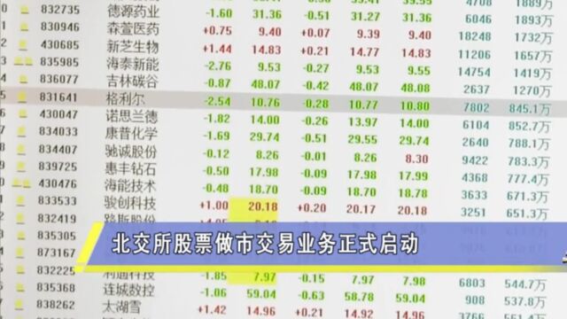 北交所股票做市交易业务正式启动,13家券商参与