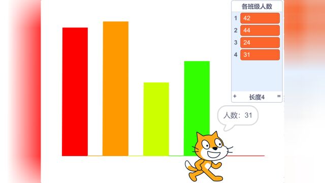 scratch趣味编程数学 第25课 柱状统计图