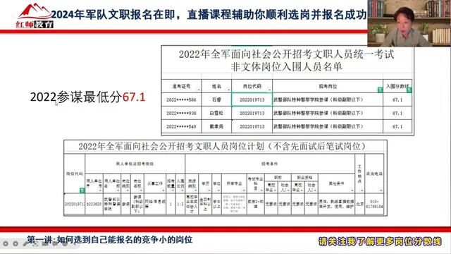 军队文职参谋岗位最高最低分数线#军队文职 #军队文职考试 #分数线