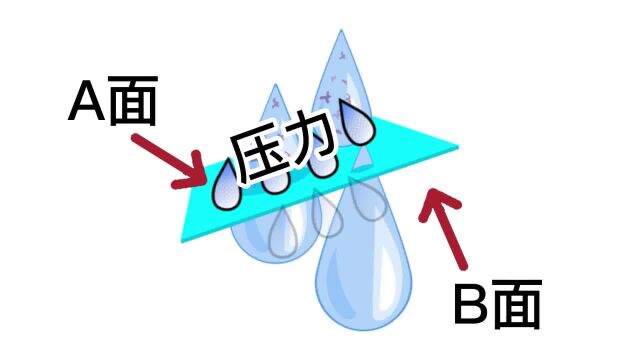 反渗透净水器为什么一定要排废水?