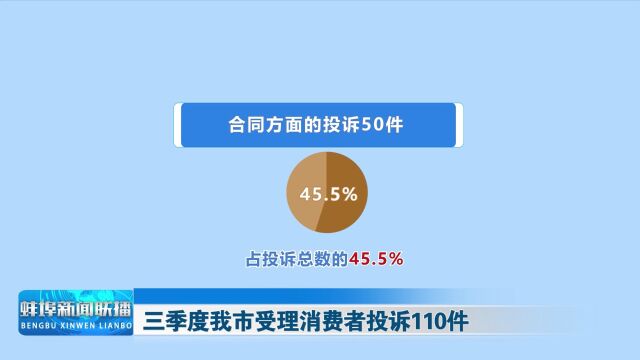 三季度我市受理消费者投诉110件