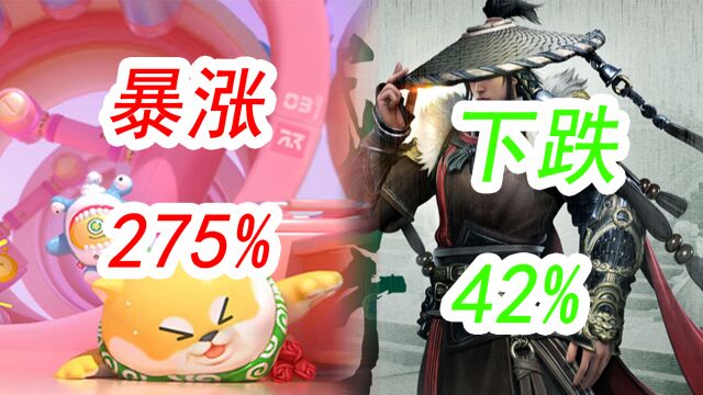 横版国庆黄金周手游流水榜:蛋仔派对暴涨275%,崩铁下跌87%