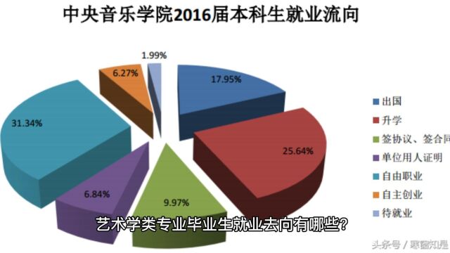 艺术学类专业毕业生就业去向有哪些?