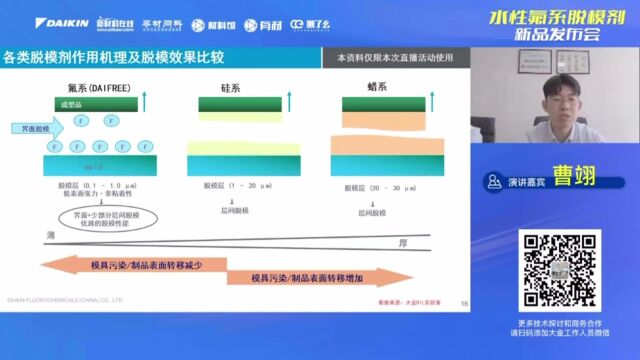 材料企业如何做数字化营销?3M、陶氏、索尔维、赛默飞、沃特世已经开始布局线上直播!