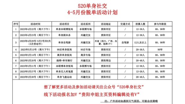 贵阳45月份脱单清单表