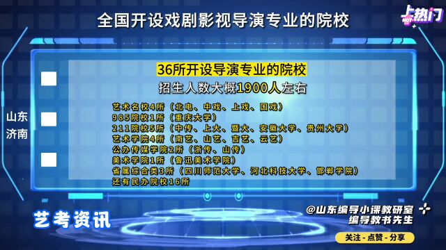 36所开设戏剧影视导演专业的高校都有哪些?