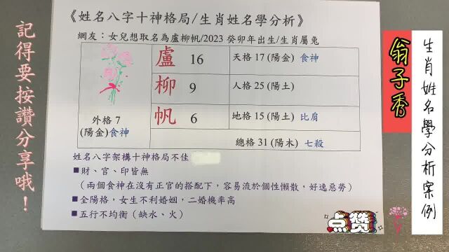 《翁子秀十神生肖姓名学》十神格局/生肖姓学分析(卢柳帆)