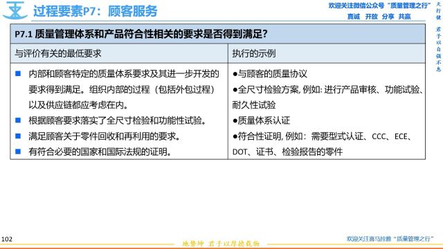 231 7.1质量管理体系和产品要求 VDA6.3过程审核 质量管理