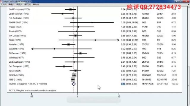 第二讲 二分类变量的meta分析