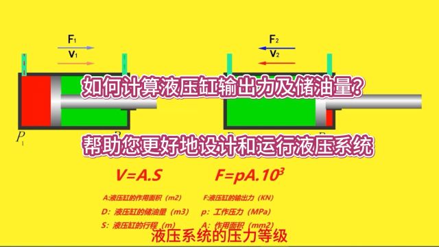 如何计算液压缸输出力及储油量?帮助您更好地设计和运行液压系统