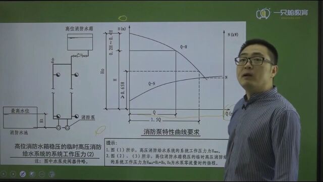 一消计算:水泵扬程、水箱容积、系统压力、消火栓保护半径