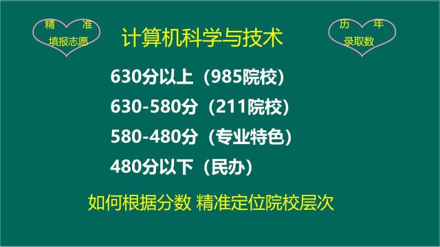 山东考生想报考工科类计算机科学与技术专业多少分?各院校层次对应哪些分数段?