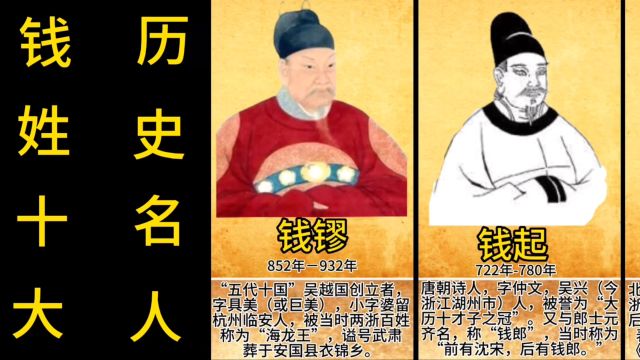 盘点《百家姓》钱姓古代十大名人,你认得几人?