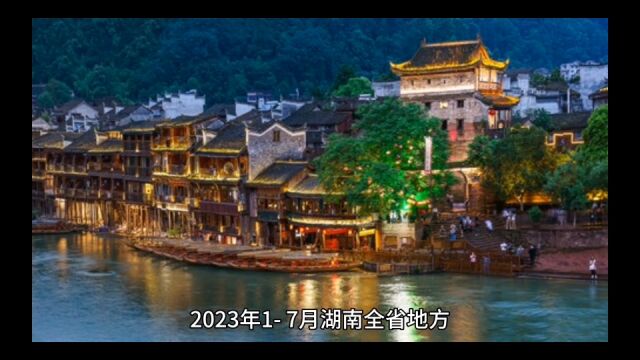 2023年17月湖南各地财政收入,岳阳增速领先,益阳表现优异