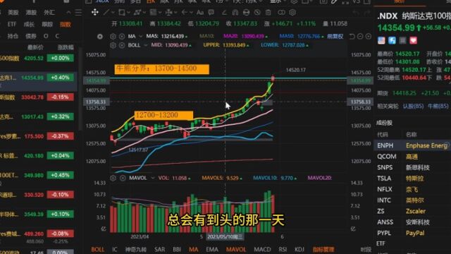 雷达证券:周二标普高开低走!6、7月份美联储继续加息?