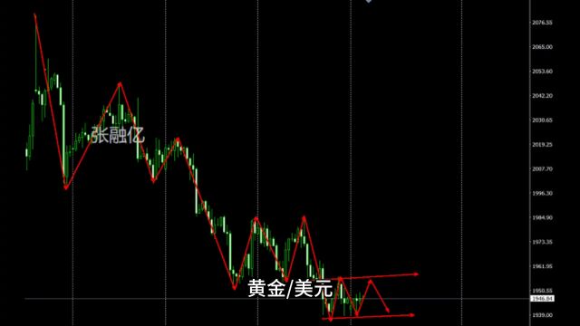 5.30今日黄金最新行情走势分析及黄金独家策略解读