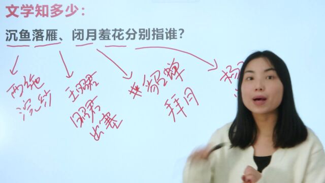 古代四大美女:沉鱼落雁、闭月羞花分别是指谁呢?