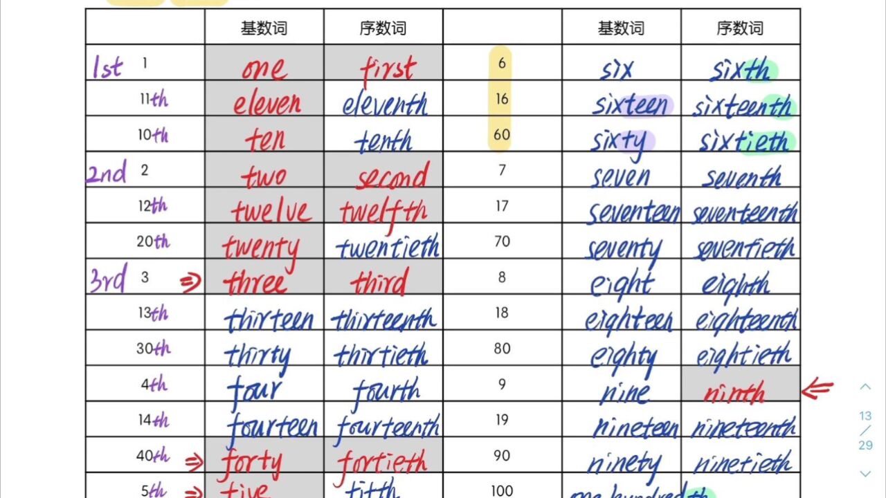 17集 🔴数词 基数词·序数词_高清1080P在线观看平台_腾讯视频