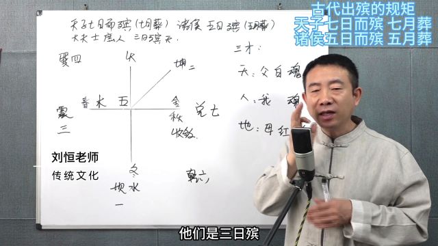 刘恒易经:古代出殡的规矩 天子七日而殡 七月葬 诸侯五日而斌 五月葬