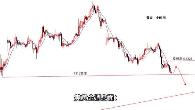 6月6号日内行情交流—美黄金期货