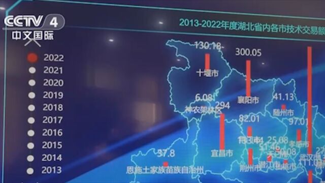 新质生产力一线调研,湖北:科技攻关,打造中部地区创新高地