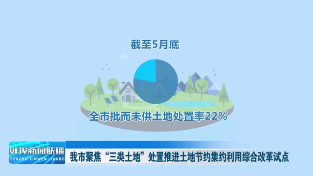 蚌埠市聚焦“三类土地”处置推进土地节约集约利用综合改革试点