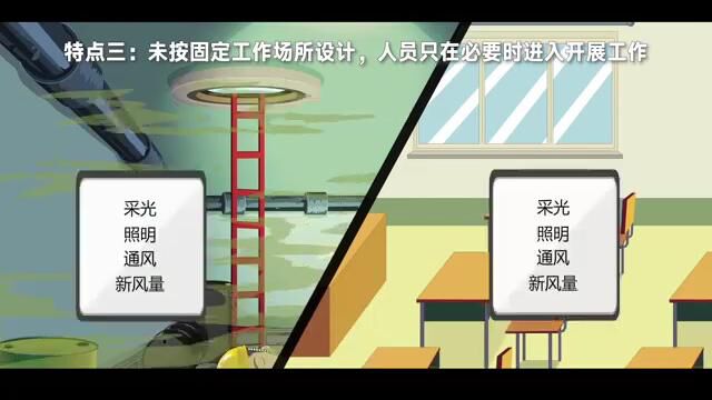 有限空间安全宣传视频