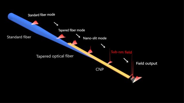 Shrinking light: Nanoscale optical breakthrough