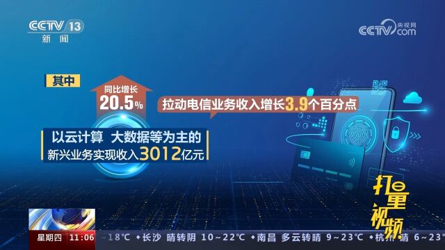 工业和信息化部:110月电信业务总量同比增长16.6%