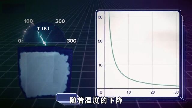 超流体:在光滑容器中可以永无止尽地流动,时空或许是某种形式的超流体?