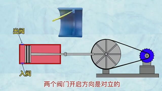 机你太美往复泵的工作原理